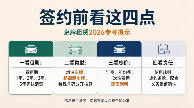2026年北京车牌政策分析