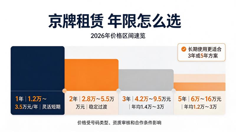 团队考察指标